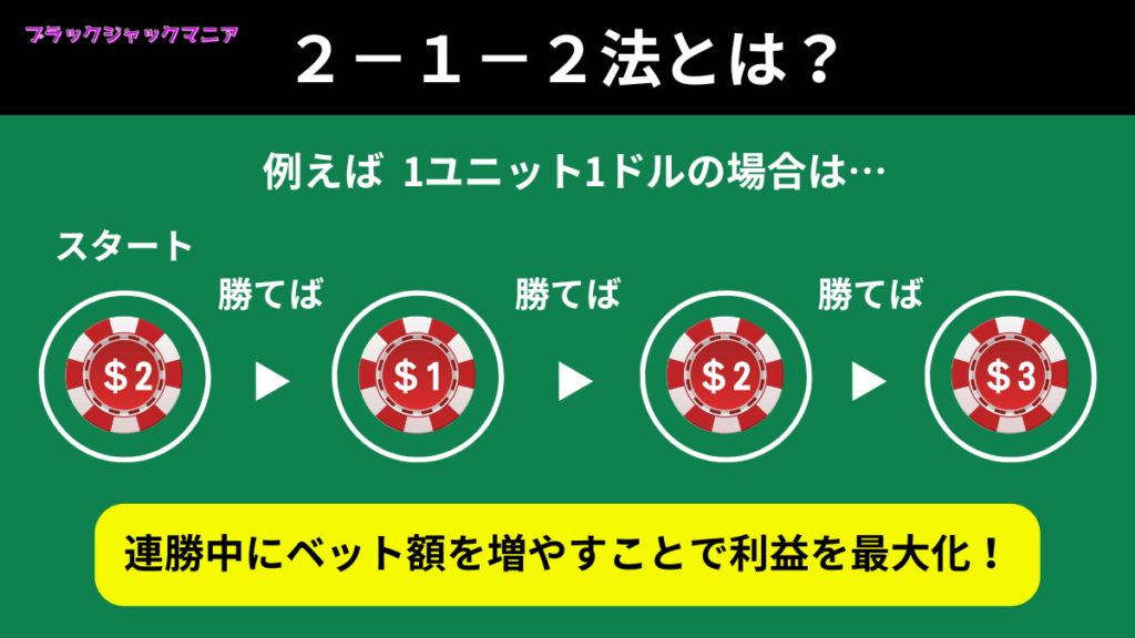 2-1-2法とは？ブラックジャックのベット戦略を徹底解説！