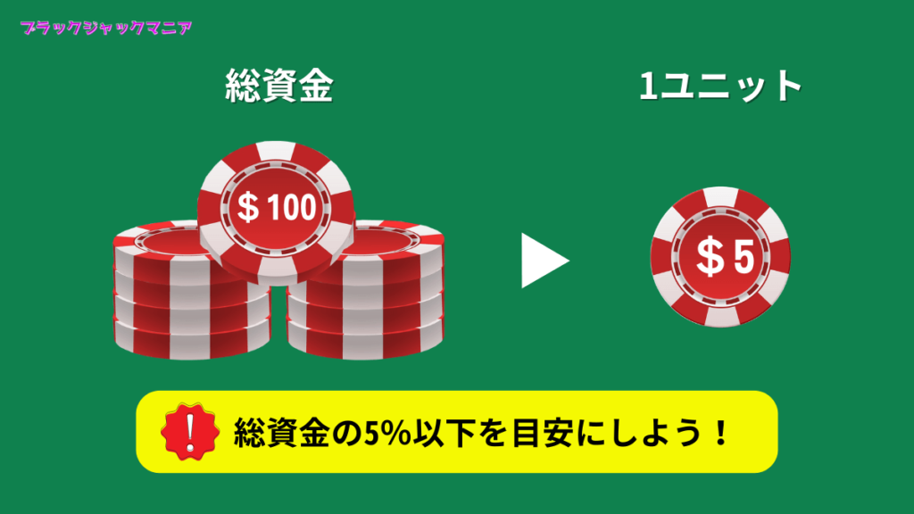 2-1-2法とは？ブラックジャックのベット戦略を徹底解説！