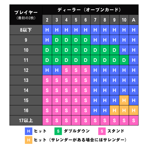 ブラックジャックのハウスエッジを徹底解剖！ゲーム種類別のハウスエッジと勝率アップ戦略