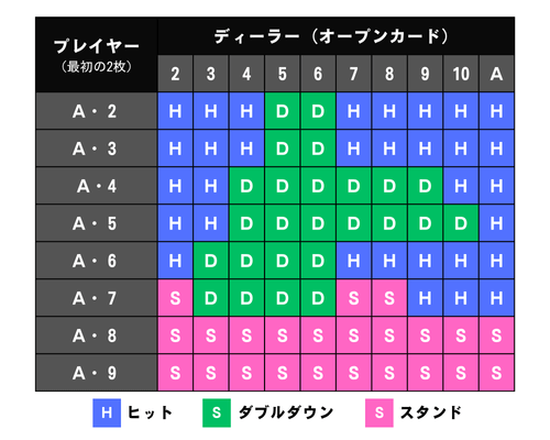 ブラックジャック用語集！これであなたもカジノ通！勝率アップに繋がる用語解説