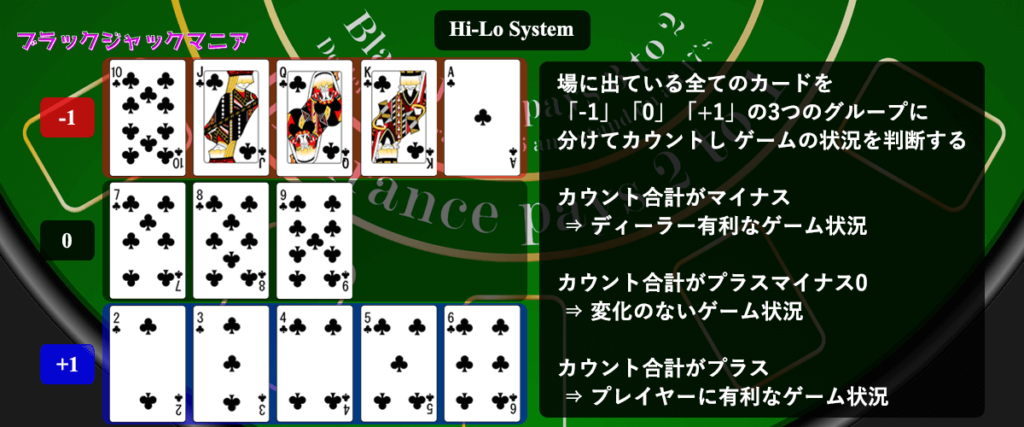 ブラックジャック用語集！これであなたもカジノ通！勝率アップに繋がる用語解説