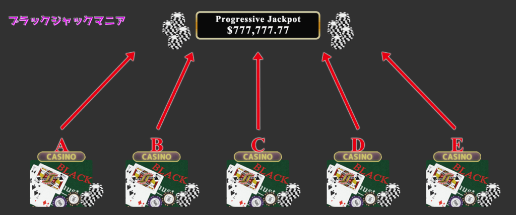 一攫千金を夢見るあなたへ！プログレッシブブラックジャックでジャックポットを狙う完全ガイド