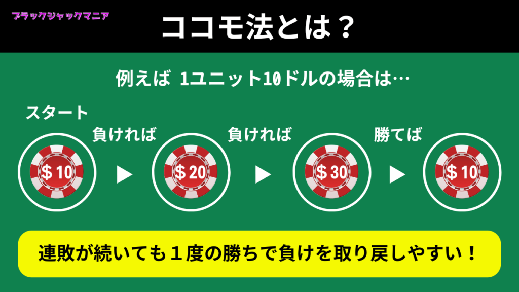 ココモ法でブラックジャックの勝率アップ？その仕組みと効果を徹底検証