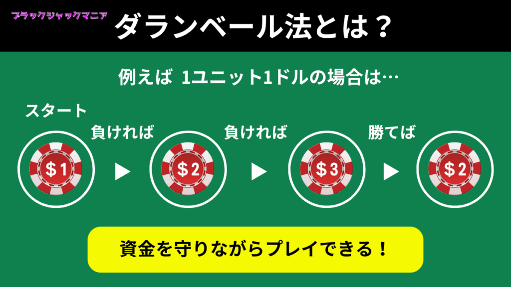 ブラックジャック攻略！ダランベール法で堅実な勝利を目指せ！