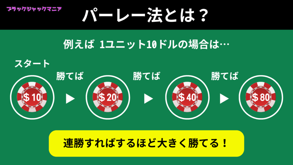 ブラックジャック攻略！パーレー法で勝利を引き寄せろ！初心者向け徹底解説＆シミュレーション