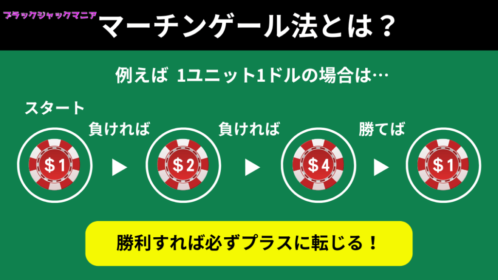 ブラックジャック必勝法？マーチンゲール法で一攫千金は可能か徹底検証！