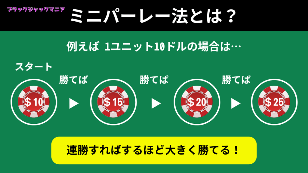 ミニパーレー法でブラックジャック攻略！初心者向け解説＆勝率UPシミュレーション